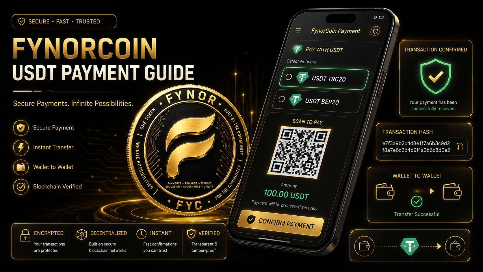 How to make a usdt payment on fynorcoin
